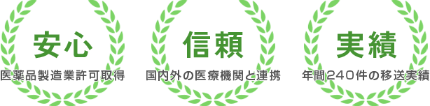 実績